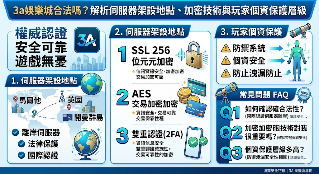 3a娛樂城合法嗎？解析伺服器架設地點、加密技術與玩家個資保護層級