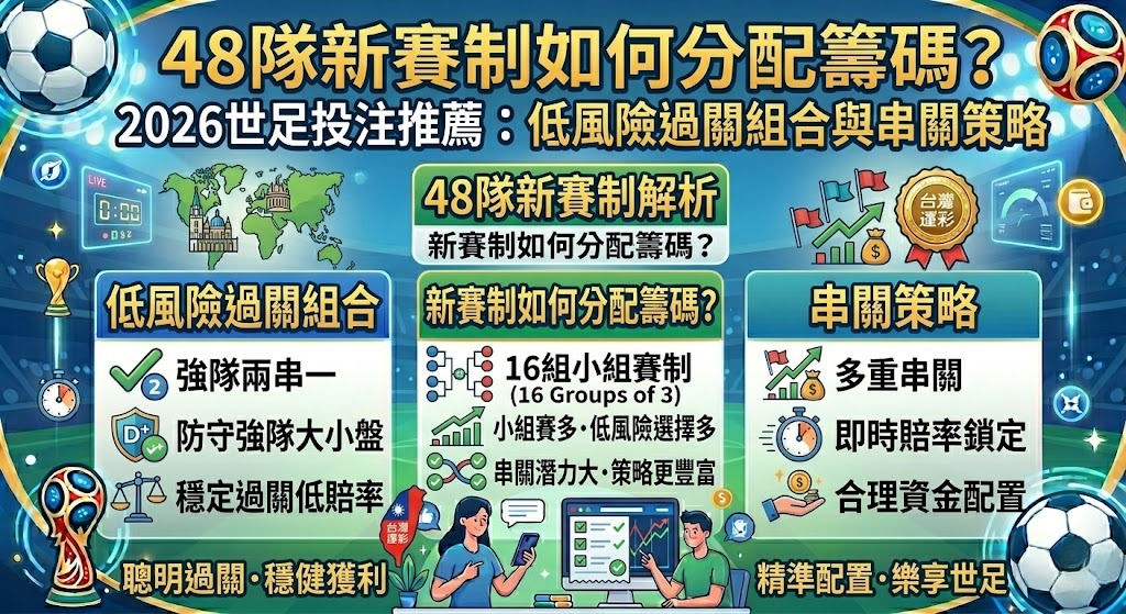 2026世足投注推薦:低風險過關組合與串關策略 2026世足投注推薦:低風險過關組合與串關策略