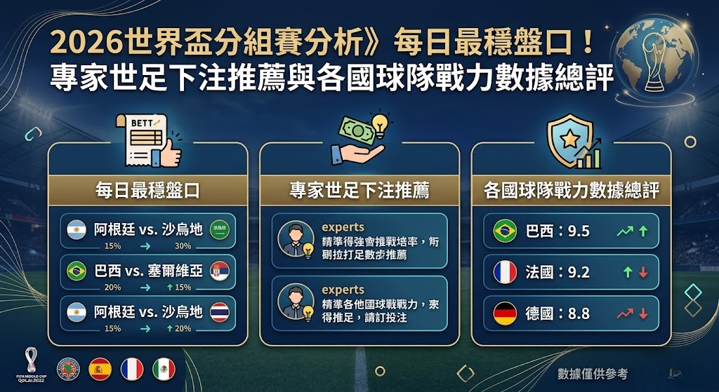 專家世足下注推薦與各國球隊戰力數據總評 專家世足下注推薦與各國球隊戰力數據總評